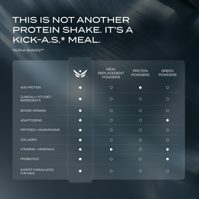 BOX OF MEALS